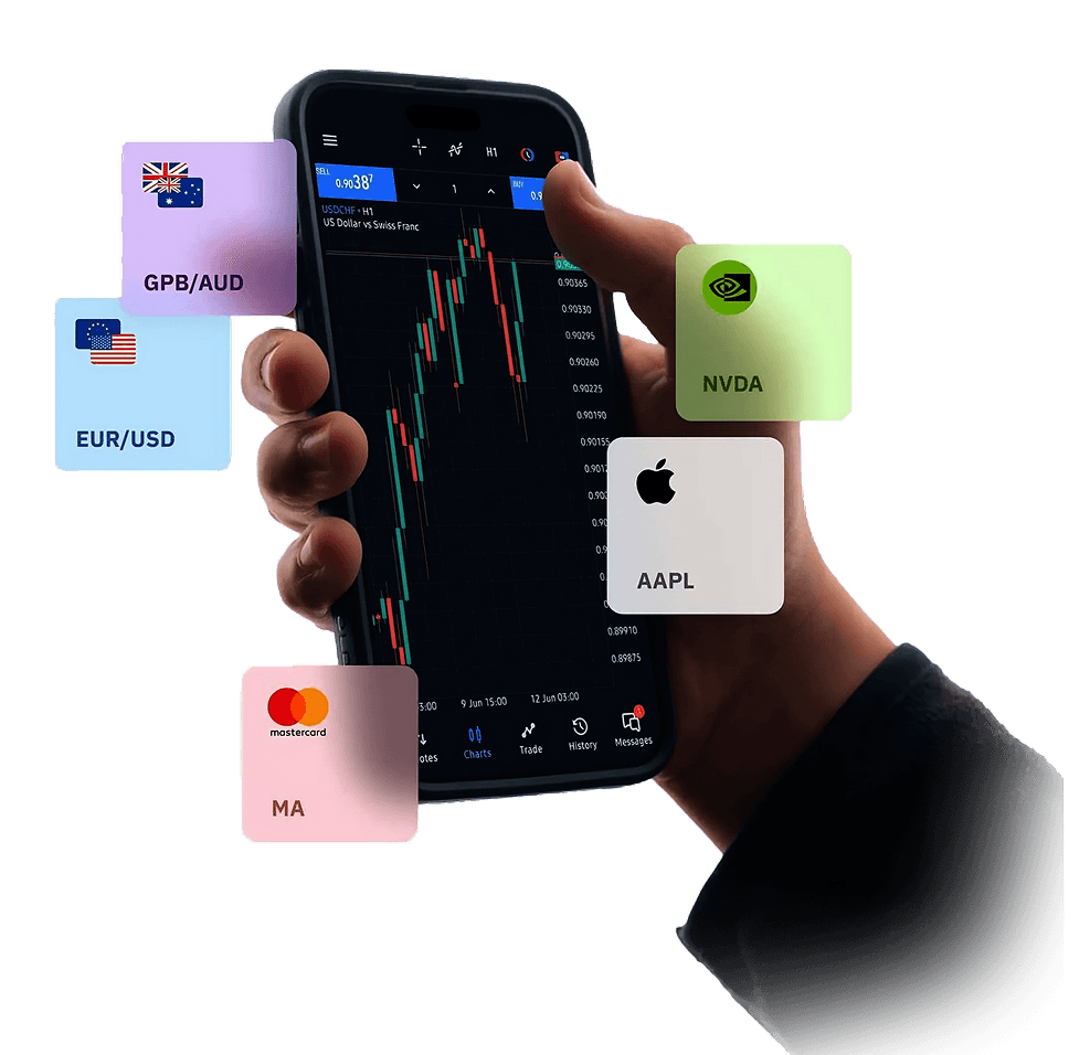 MetaTrader 5 Platform